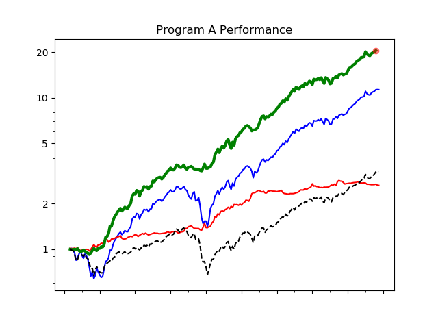 Program-A-Overview.png