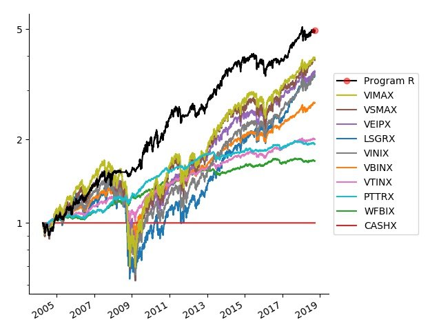 P Externalplot_backtestvsfunds Jpg Strategy Comparison P Externalplot_backtestvsfunds Jpg Strategy Comparison